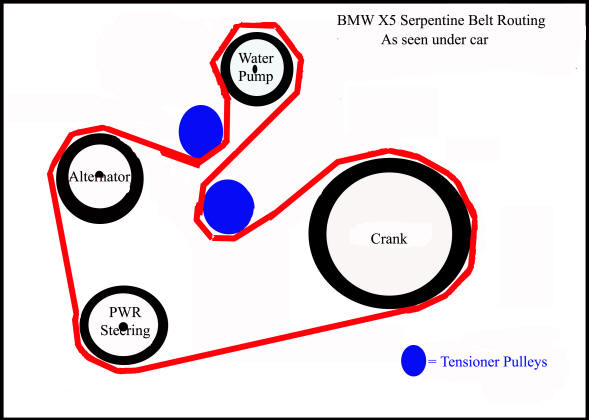 BMW X5 - How to Replace the Serpentine Belt